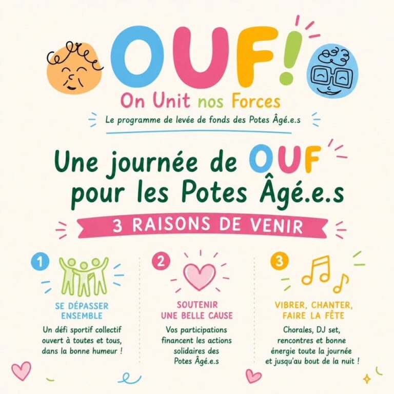 OUF On Unit nos Forces - Open Loop